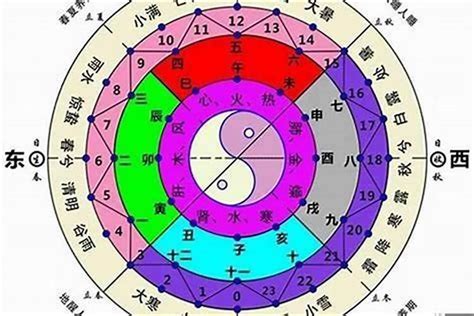 八字情絲怎麼看|免費八字算命、排盤及命盤解說，分析一生的命運